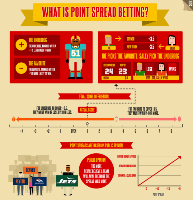 point spread for nfl games tomorrow