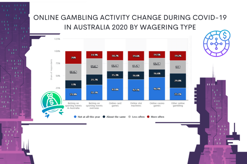 gambling activity in Australia 2024